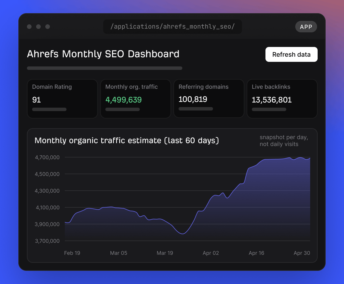 Agent A monthly SEO report workspace