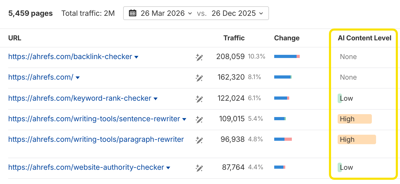 在 Ahrefs 的热门页面报告中批量检查 AI 内容水平
