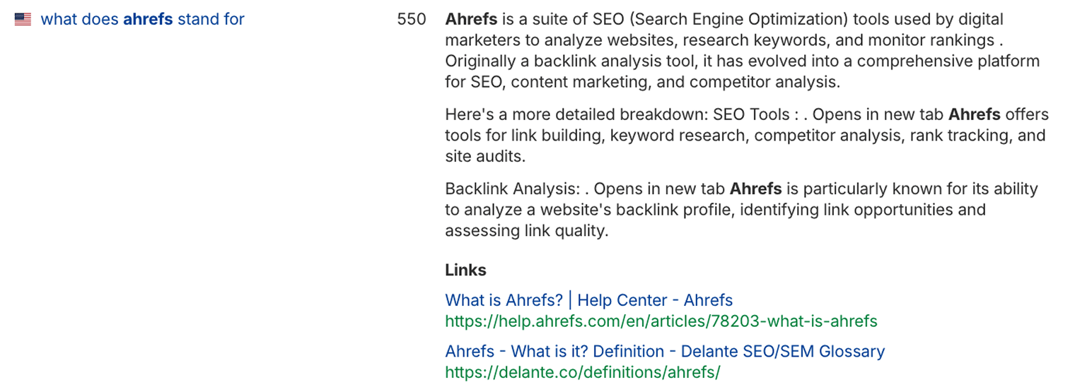 Example of the AI Overview generated for the query “what does Ahrefs stand for”.