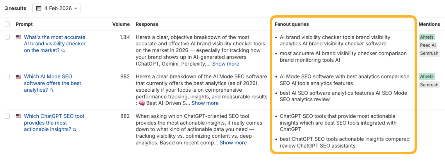Three rows of the Ahrefs Brand Radar AI responses table, each with its prompt, volume, response and the brands mentioned, and the Fan-out queries column ringed to show two sub-queries per prompt.