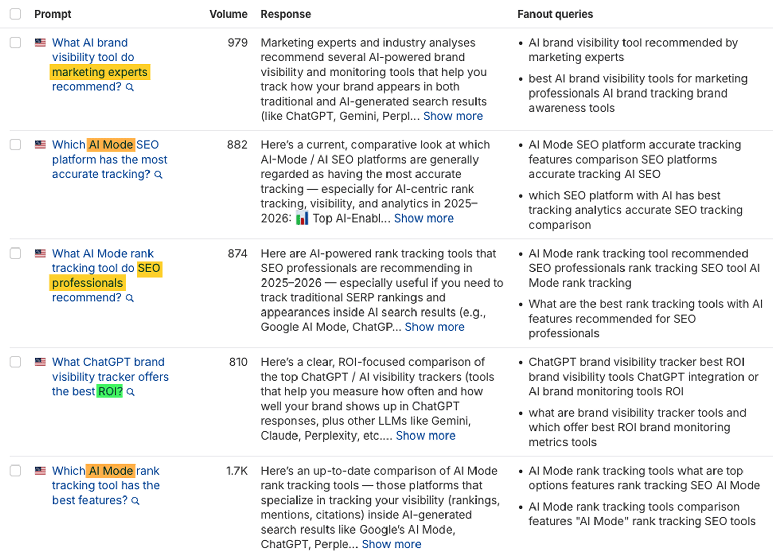 The AI responses table in Ahrefs Brand Radar with the topic gaps highlighted inside each prompt: expert endorsements in yellow, ROI in green and AI Mode coverage in orange, beside each prompt’s volume, response and fan-out queries.