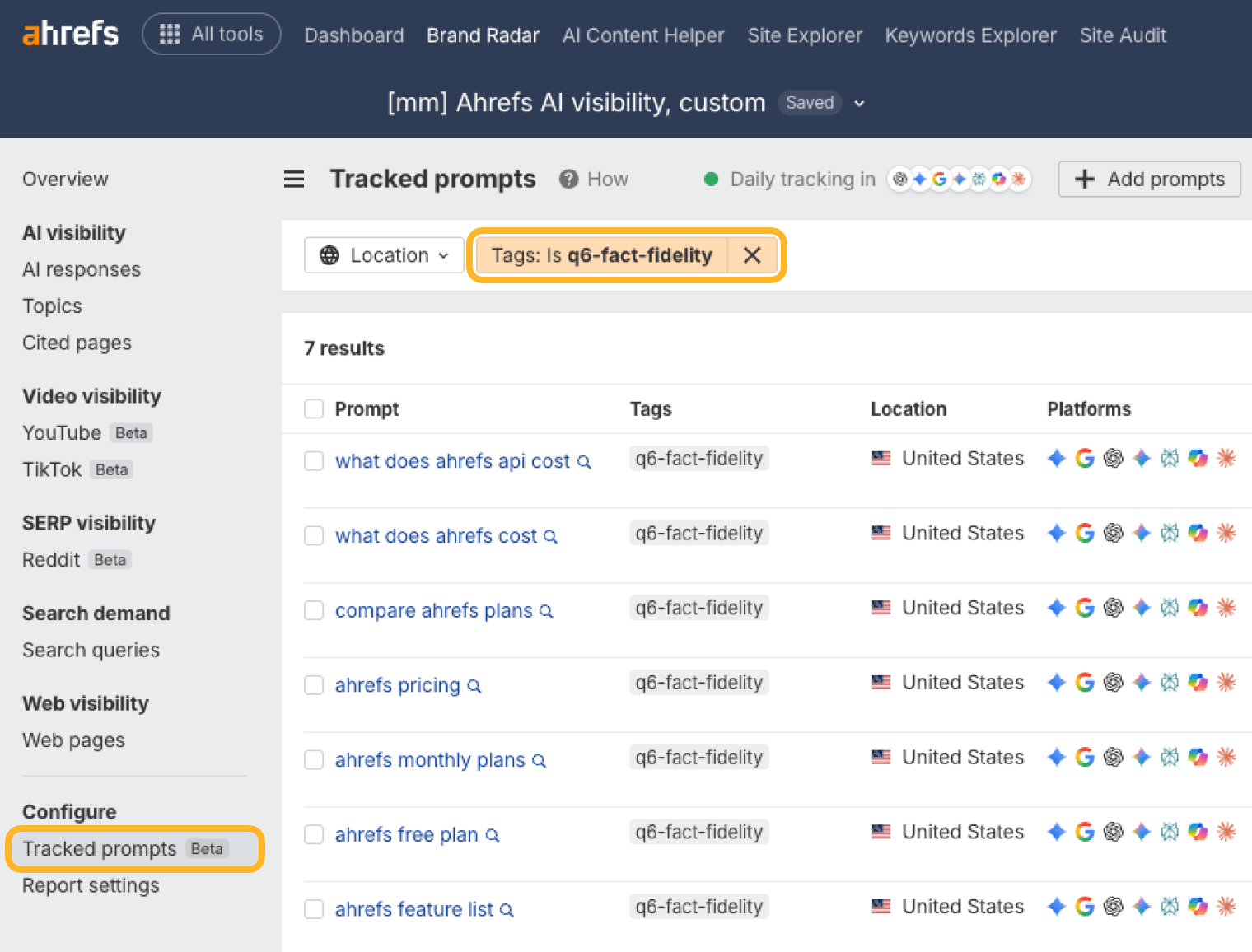 Brand Radar’s Tracked prompts report, with Tracked prompts ringed in the sidebar and the tag filter “q6-fact-fidelity” ringed above the table. It lists 7 prompts with that tag: “what does ahrefs api cost”, “what does ahrefs cost”, “compare ahrefs plans”, “ahrefs pricing”, “ahrefs monthly plans”, “ahrefs free plan”, and “ahrefs feature list”. Each one is tracked in the United States on 7 AI platforms.
