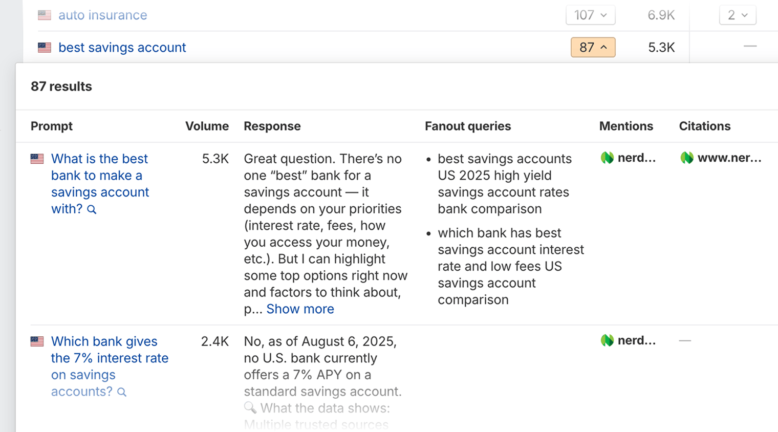 The expanded ‘best savings account’ topic in Brand Radar, showing 87 results as a table of individual prompts with their volume, the AI response, fanout queries, and the brands mentioned and cited.