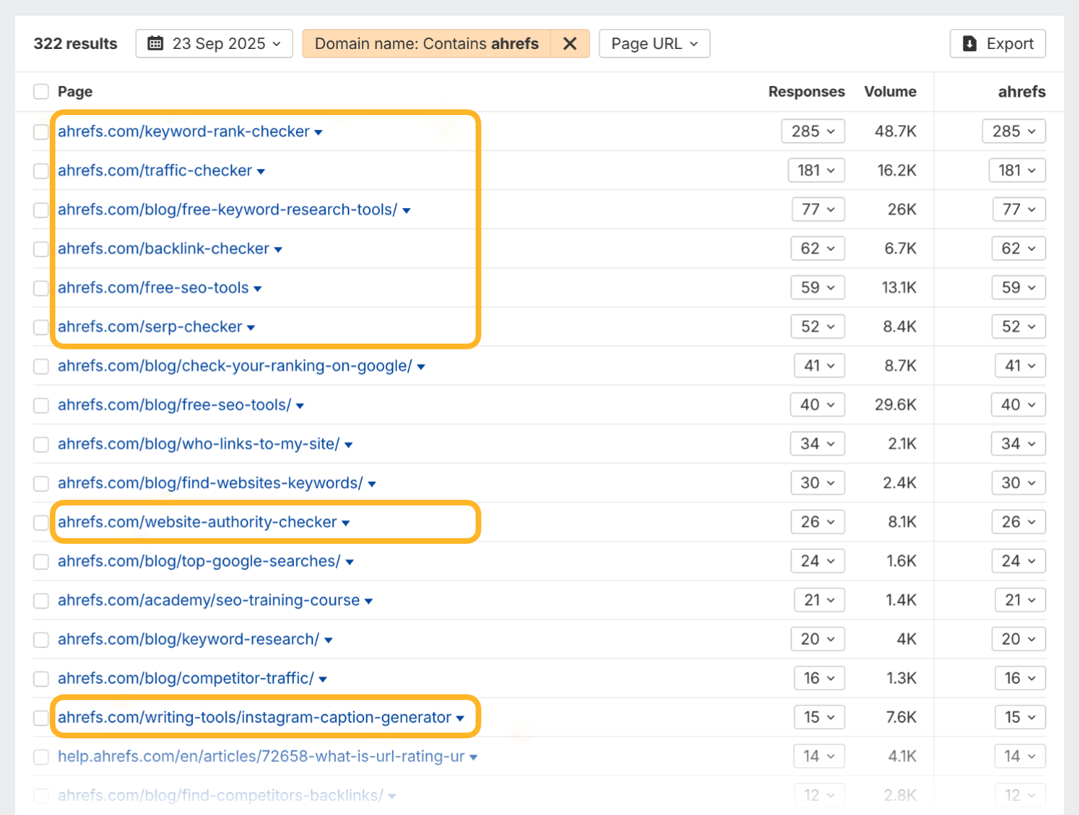 Brand Radar cited pages report filtered to domains containing “ahrefs”, listing 322 Ahrefs pages. Free tools are ringed: the keyword rank checker with 285 responses, the traffic checker, a free keyword research tools post, the backlink checker, free SEO tools, the SERP checker, the website authority checker, and the Instagram caption generator.