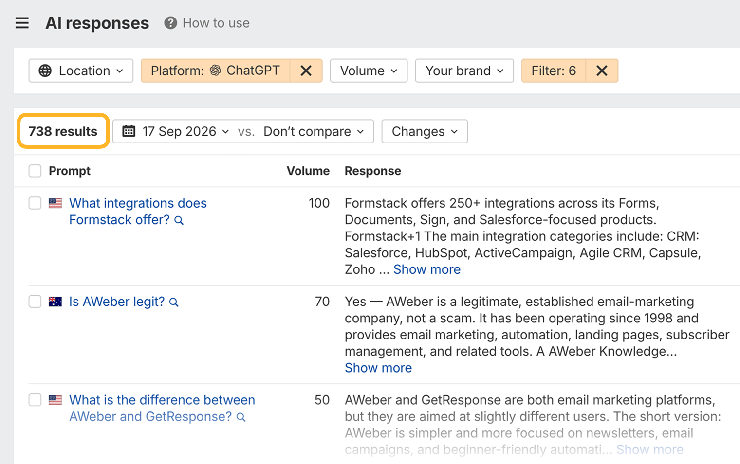 Brand Radar AI responses report filtered to ChatGPT, with “738 results” ringed above prompts such as “What integrations does Formstack offer?” and “Is AWeber legit?”, each with its search volume and the start of the AI response.