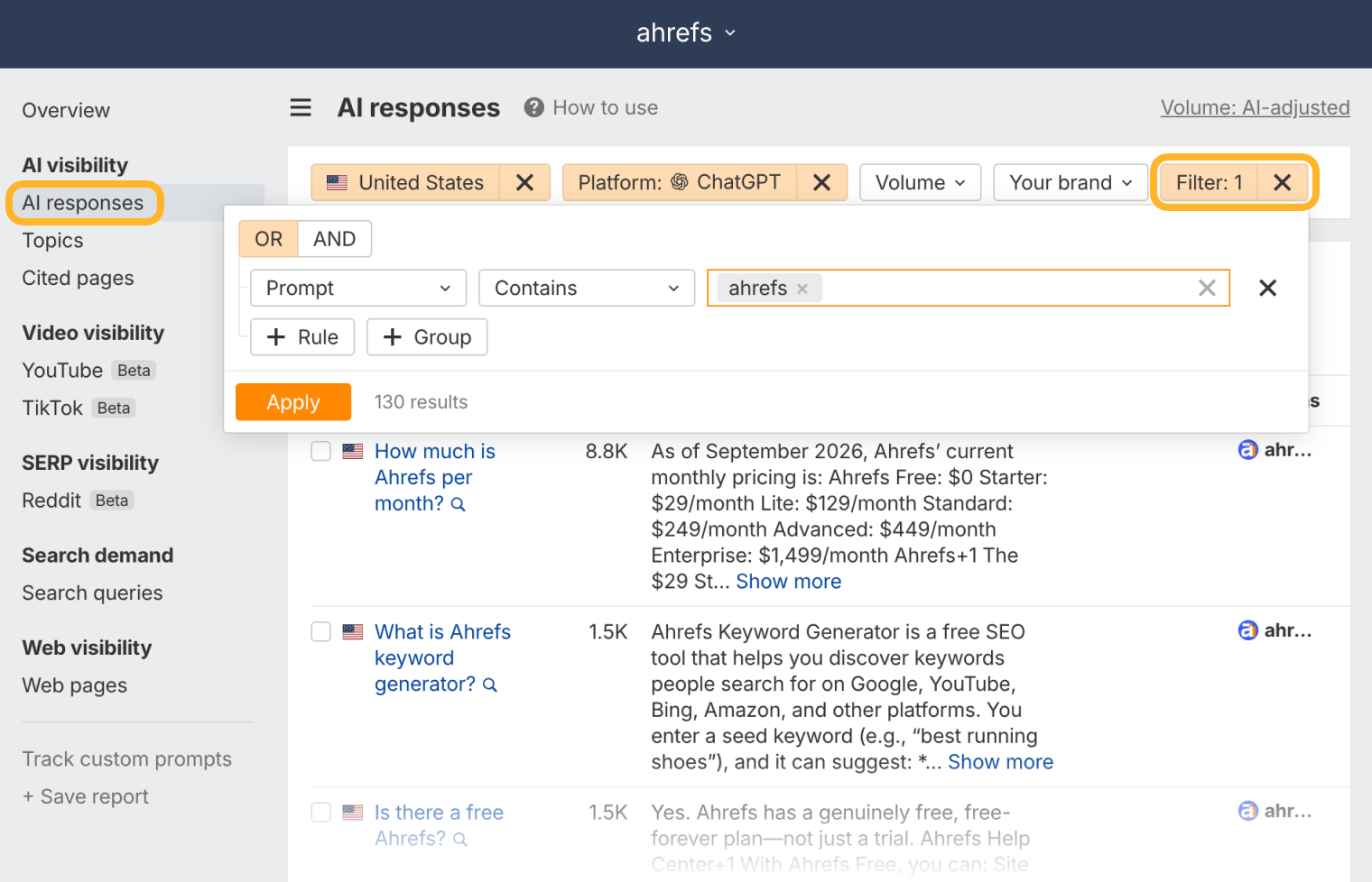 Brand Radar AI responses report for ahrefs, filtered to the United States and ChatGPT, with the AI responses menu item and the “Filter: 1” button ringed. The open filter reads Prompt contains “ahrefs” and returns 130 results, starting with “How much is Ahrefs per month?”