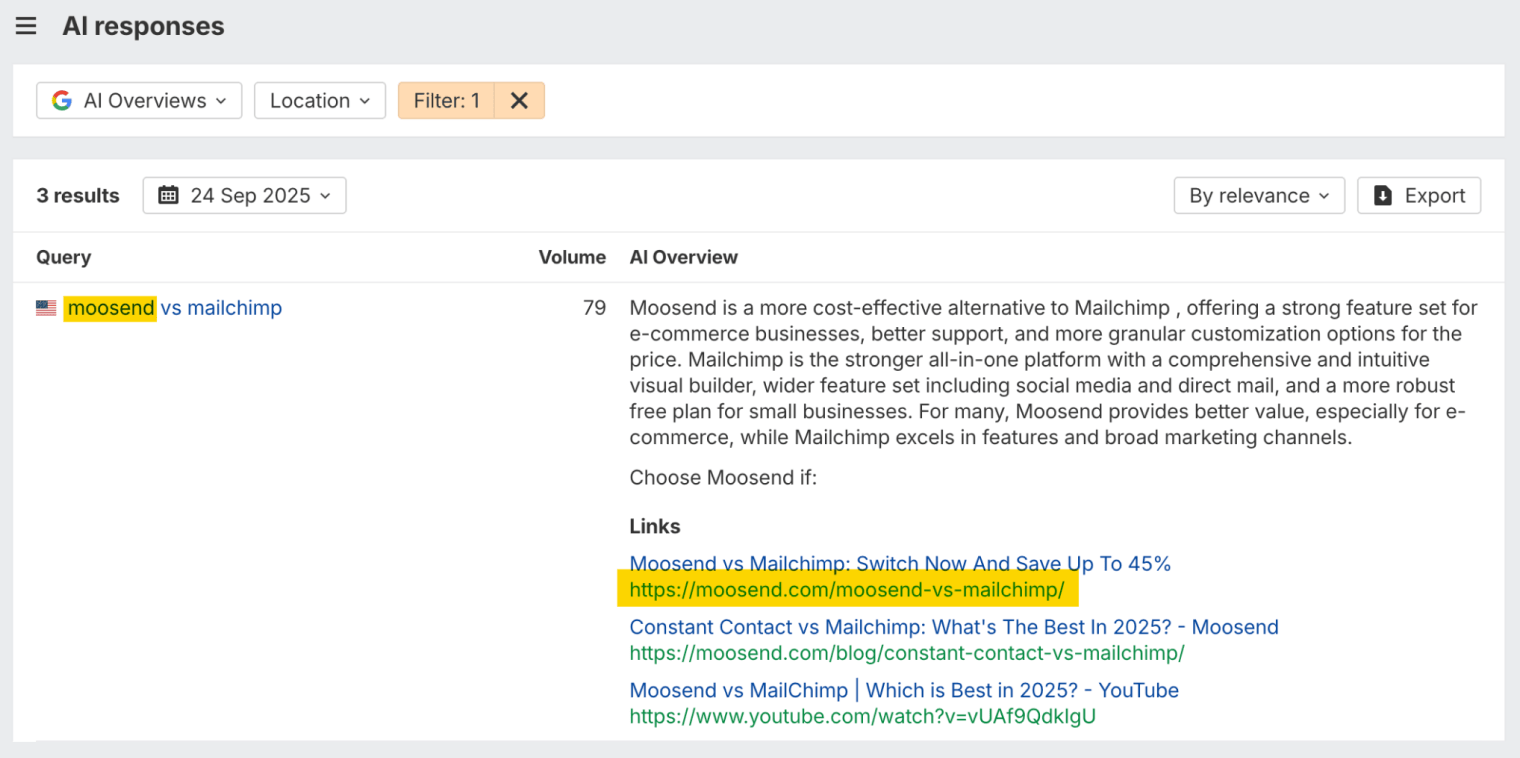 Brand Radar AI responses report showing the AI Overview for “moosend vs mailchimp”, which calls Moosend a more cost-effective alternative to Mailchimp. Among its links, Moosend’s own comparison page at moosend.com/moosend-vs-mailchimp/ is highlighted in yellow.