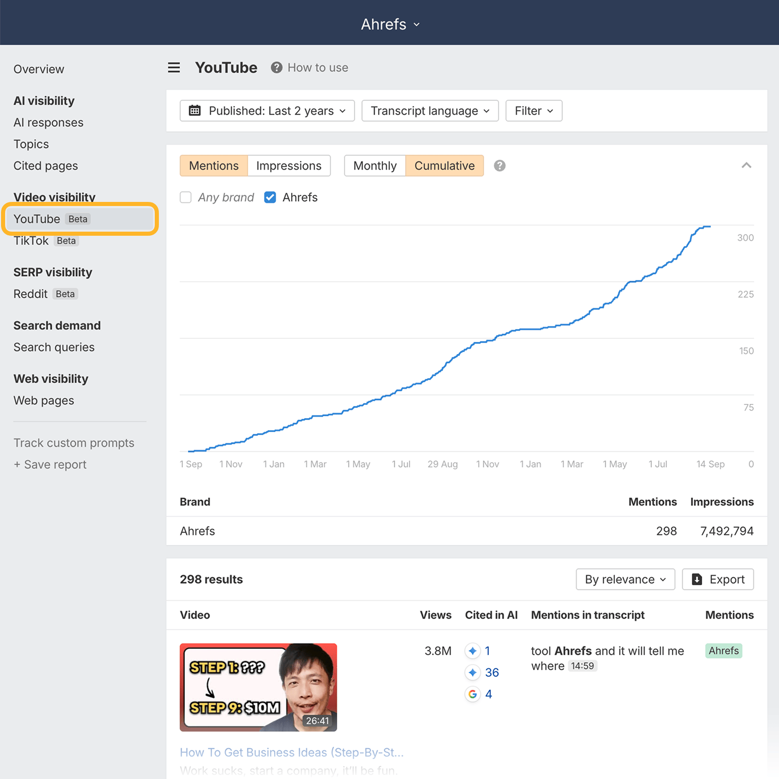 The YouTube report in Ahrefs Brand Radar, its entry under Video visibility ringed in the left nav, with mentions accumulating over two years and a list of the videos that name the brand in their transcripts.