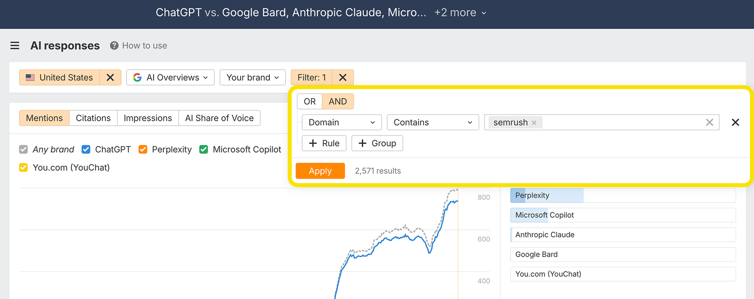 Ahrefs Brand Radar showing brand visibility across search results
