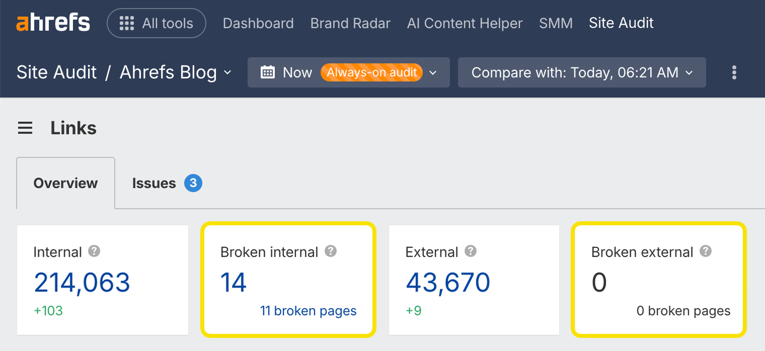Ahrefs Site Audit 的 Links 报告显示内部链接、损坏的内部链接、外部链接和损坏的外部链接数量
