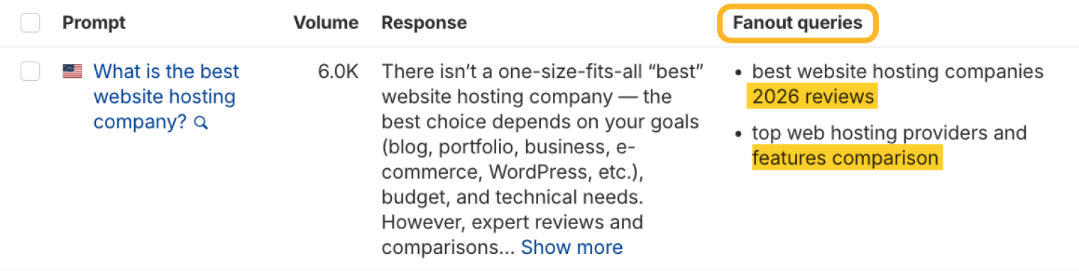 One row of the Ahrefs Brand Radar prompt table for “What is the best website hosting company?”, with the Fan-out queries column ringed and the two angles highlighted inside it: “2026 reviews” and “features comparison”.