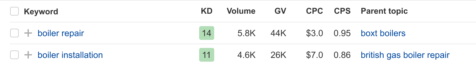 Table showing keyword data for boiler repair and boiler installation with difficulty scores