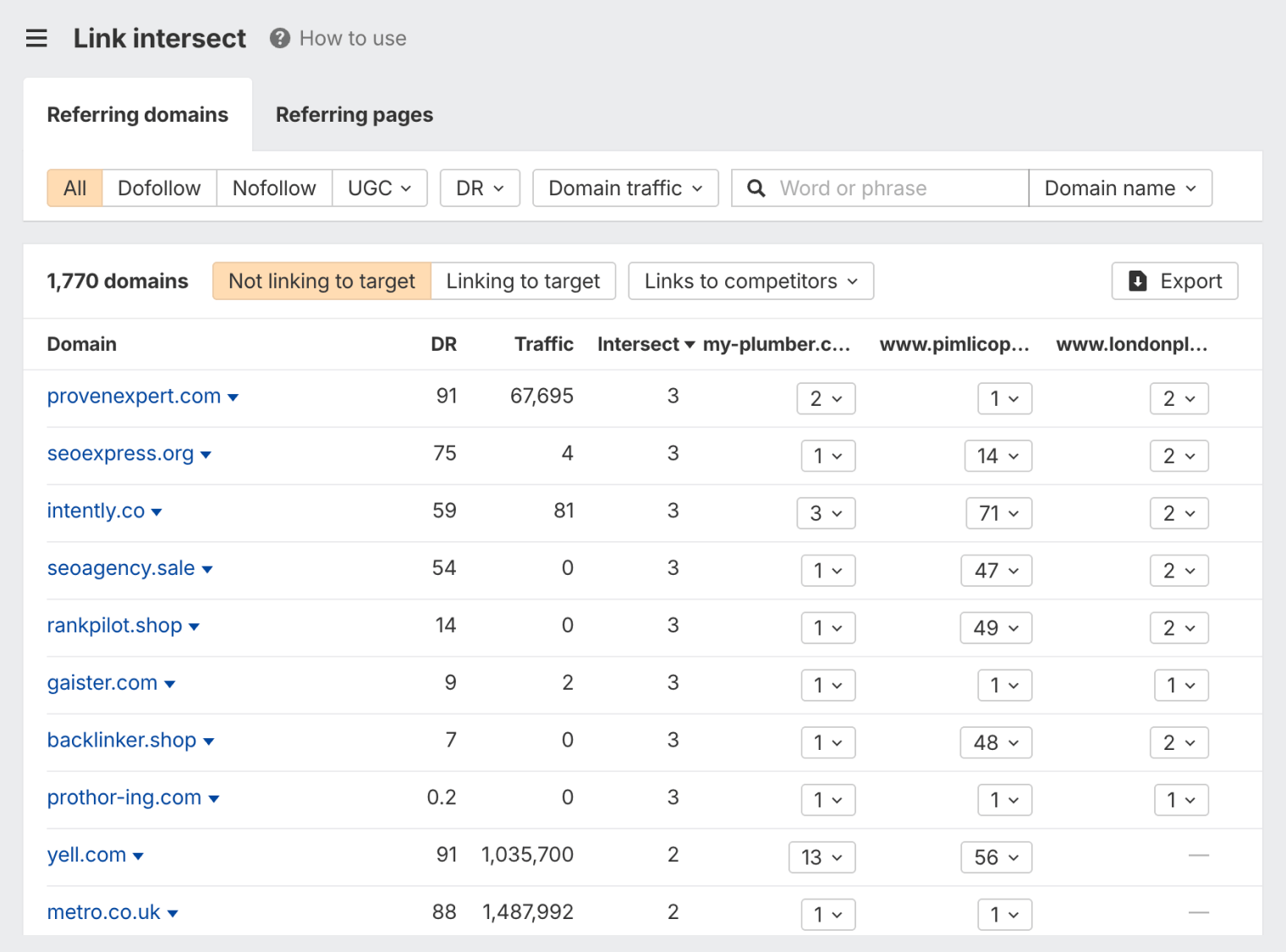 Screenshot of Ahrefs Link Intersect tool showing domains linking to competitors