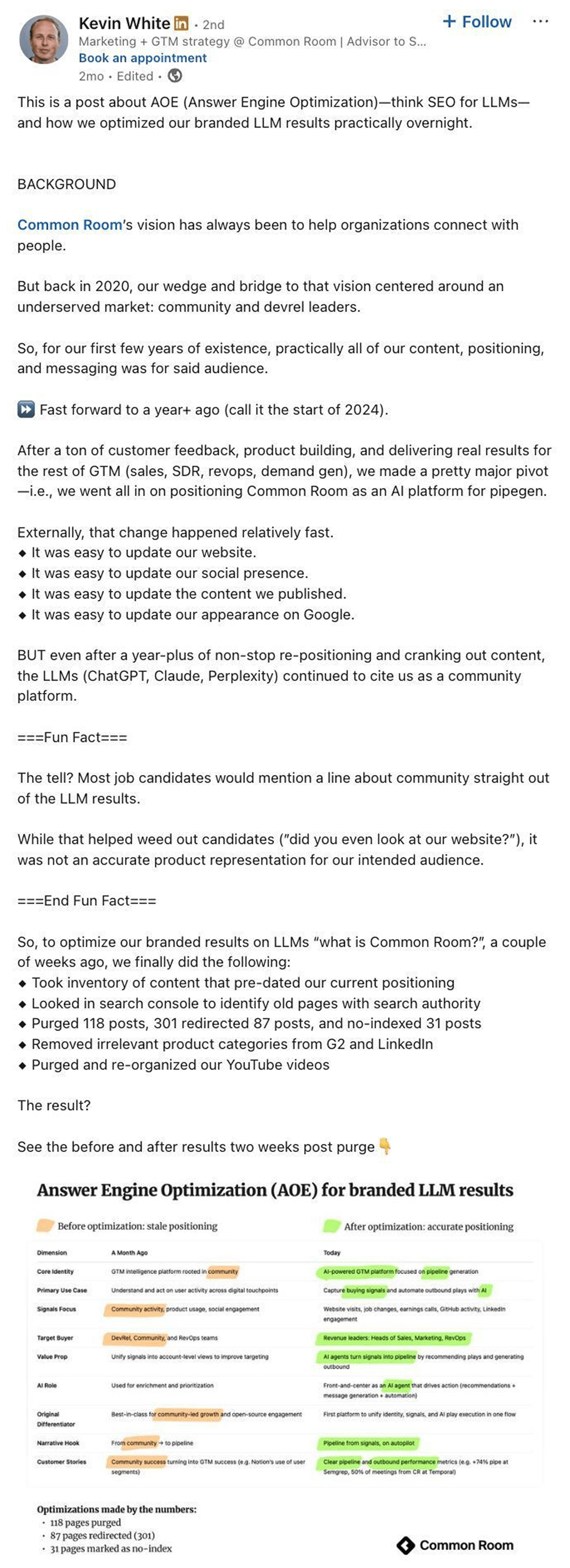 A LinkedIn post by Kevin White, who works on marketing and GTM strategy at Common Room, about how the team fixed its branded LLM results. Even after a year of repositioning, LLMs still described Common Room as a community platform, so the team purged 118 posts, 301 redirected 87, no-indexed 31, removed irrelevant G2 and LinkedIn categories, and reorganized its YouTube videos. A before-and-after table shows the stale community positioning replaced by an AI-powered GTM platform.