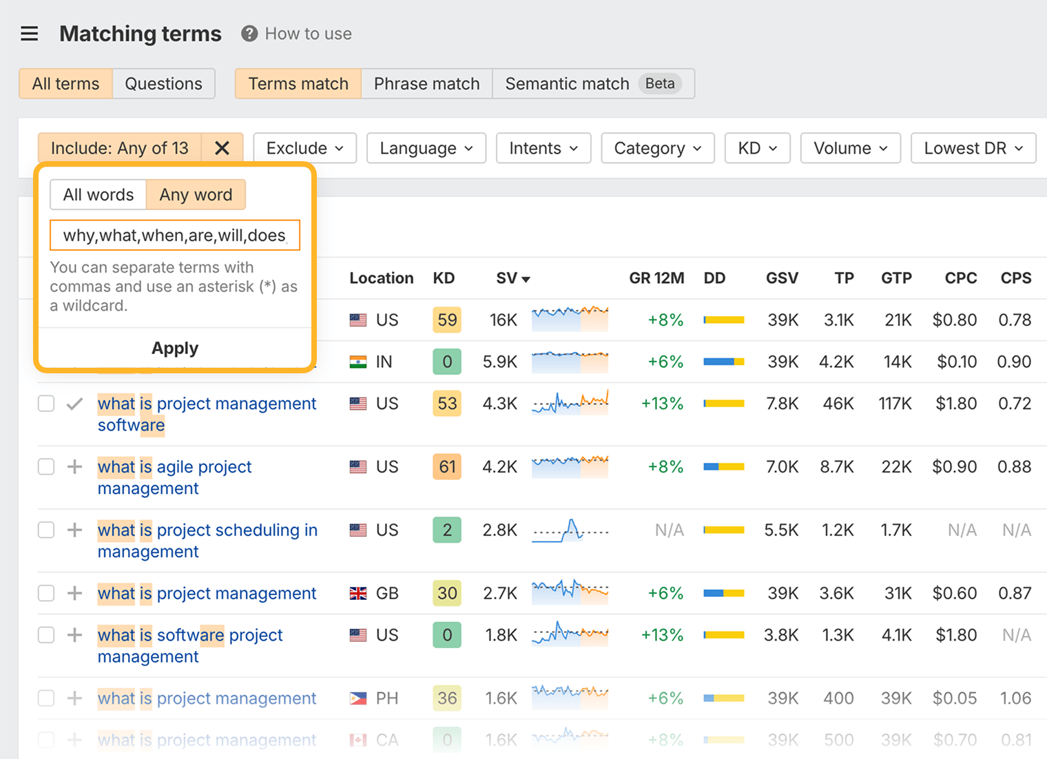 Ahrefs’ Keywords Explorer Matching terms report, with a ringed “Include: Any of 13” filter holding the question words why, what, when, are, will and does, filtering project management keywords.