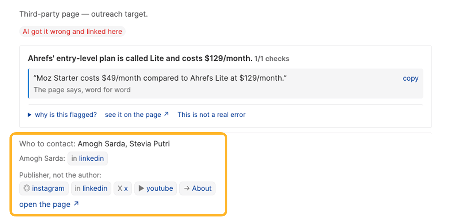An outreach target in the fact-checking app. The flagged claim, that Ahrefs’ entry-level plan is Lite at $129/month, traces to this third-party page, which says word for word: “Moz Starter costs $49/month compared to Ahrefs Lite at $129/month.” A ringed panel names two people to contact, links to the author’s LinkedIn, and links to the publisher’s Instagram, LinkedIn, X, YouTube, and About pages.