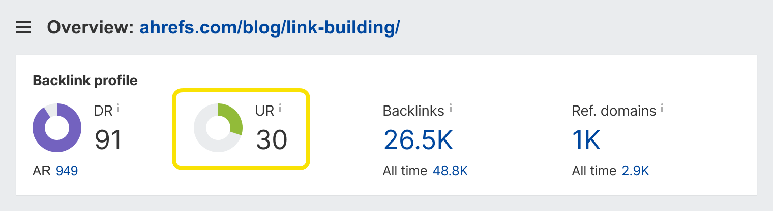 Screenshot showing backlinks to Aira’s State of Link Building Report