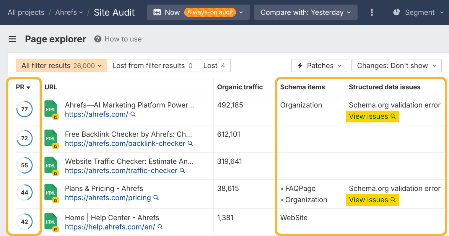Ahrefs’ Site Audit Page explorer sorted by PR, with the PR column and the Schema items and Structured data issues columns ringed. The homepage has a PR of 77 and Organization schema with a Schema.org validation error, and the pricing page carries FAQPage and Organization schema with the same error.