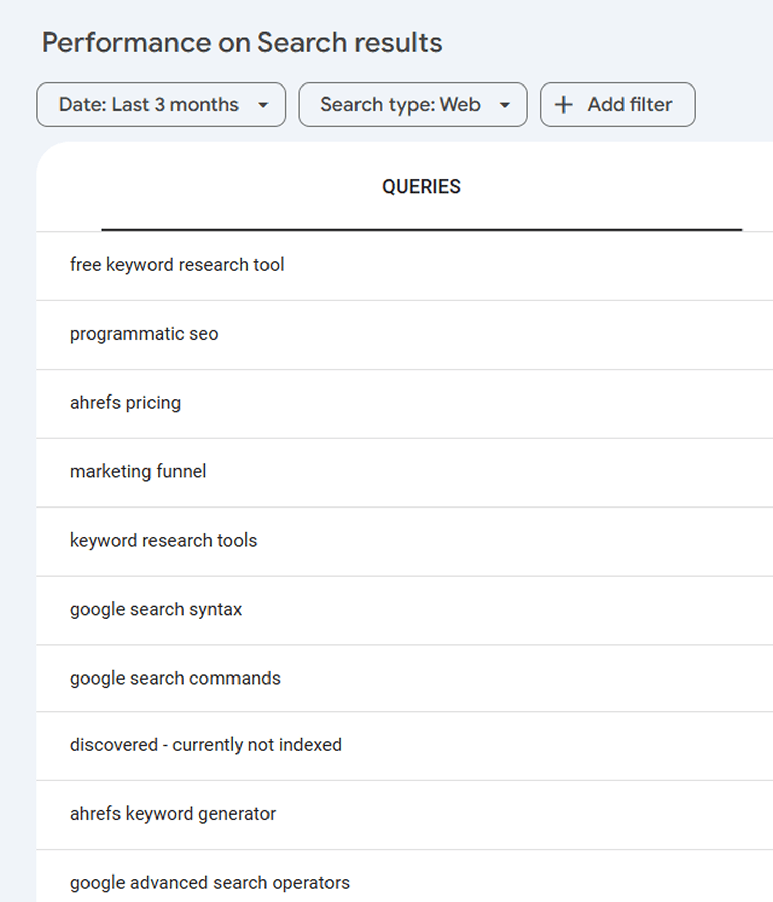 Google Search Console 性能报告，展示网站获得排名的查询词
