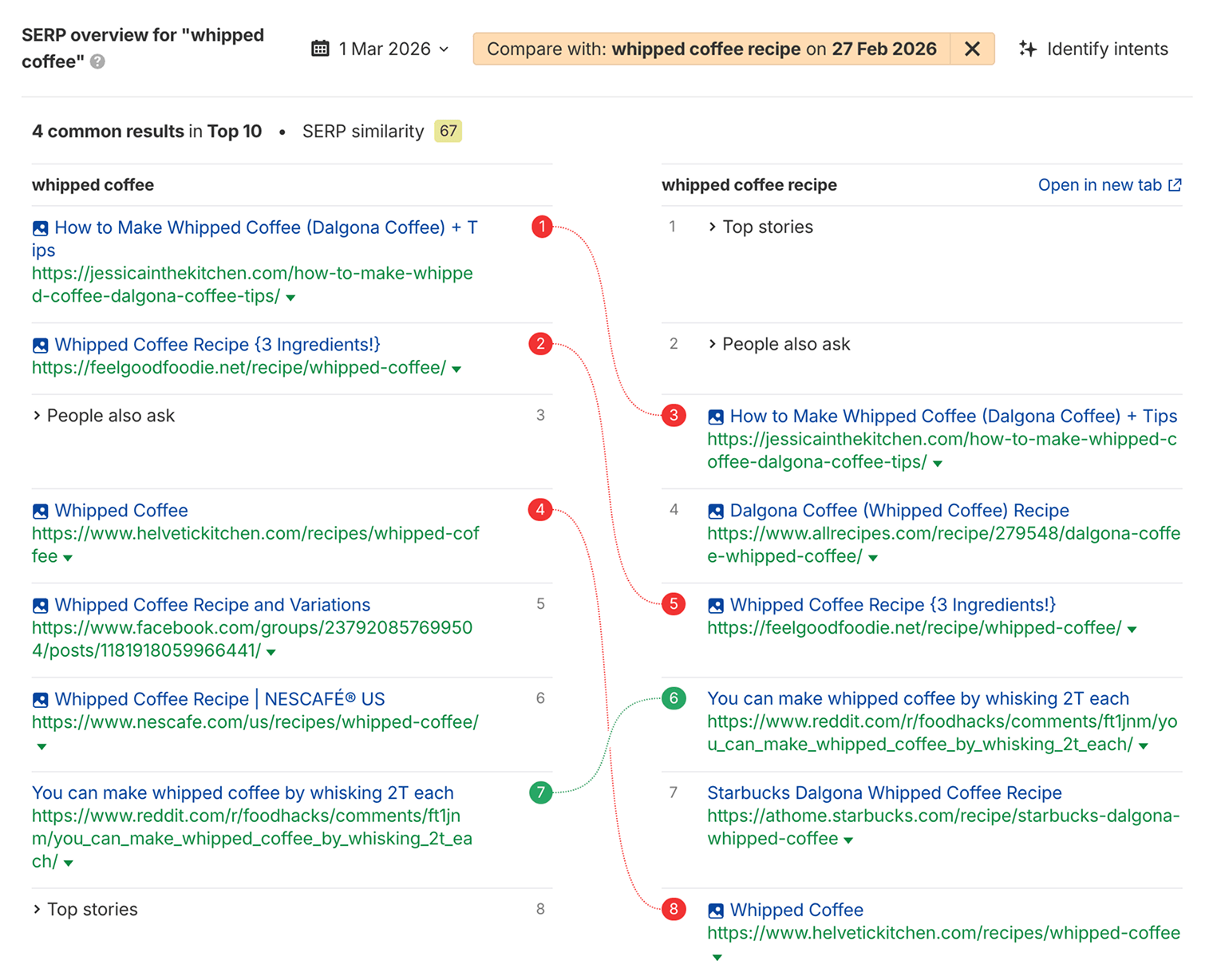 “whipped coffee”和“whipped coffee recipe”的 SERP 概览并排对比