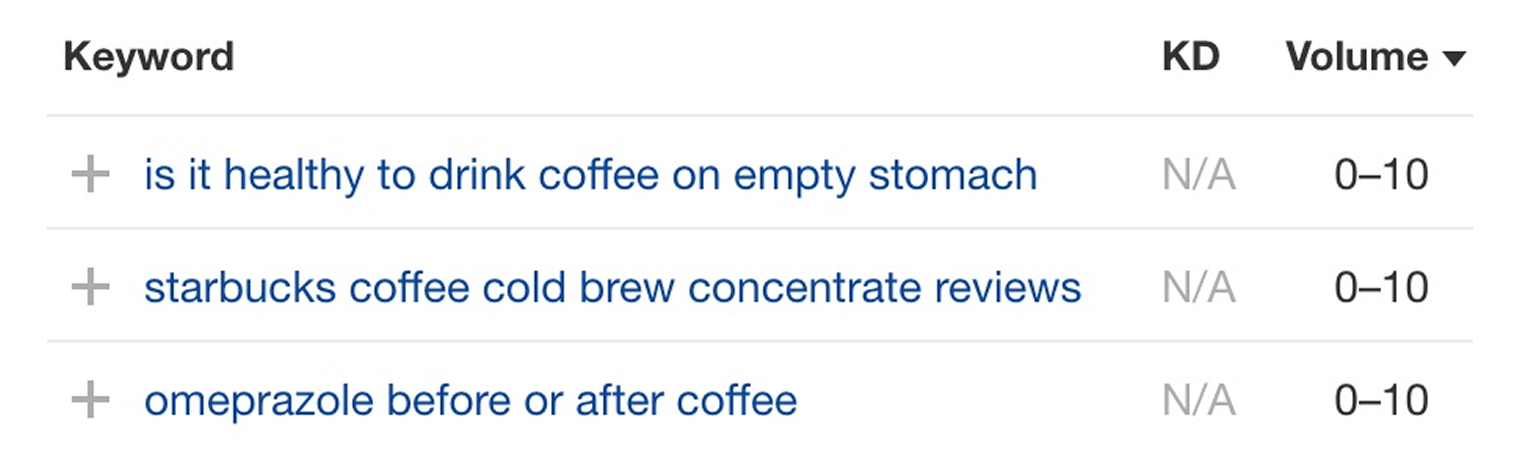 在 Ahrefs Keywords Explorer 中，每月搜索量为 0 到 10 的三个长尾关键词