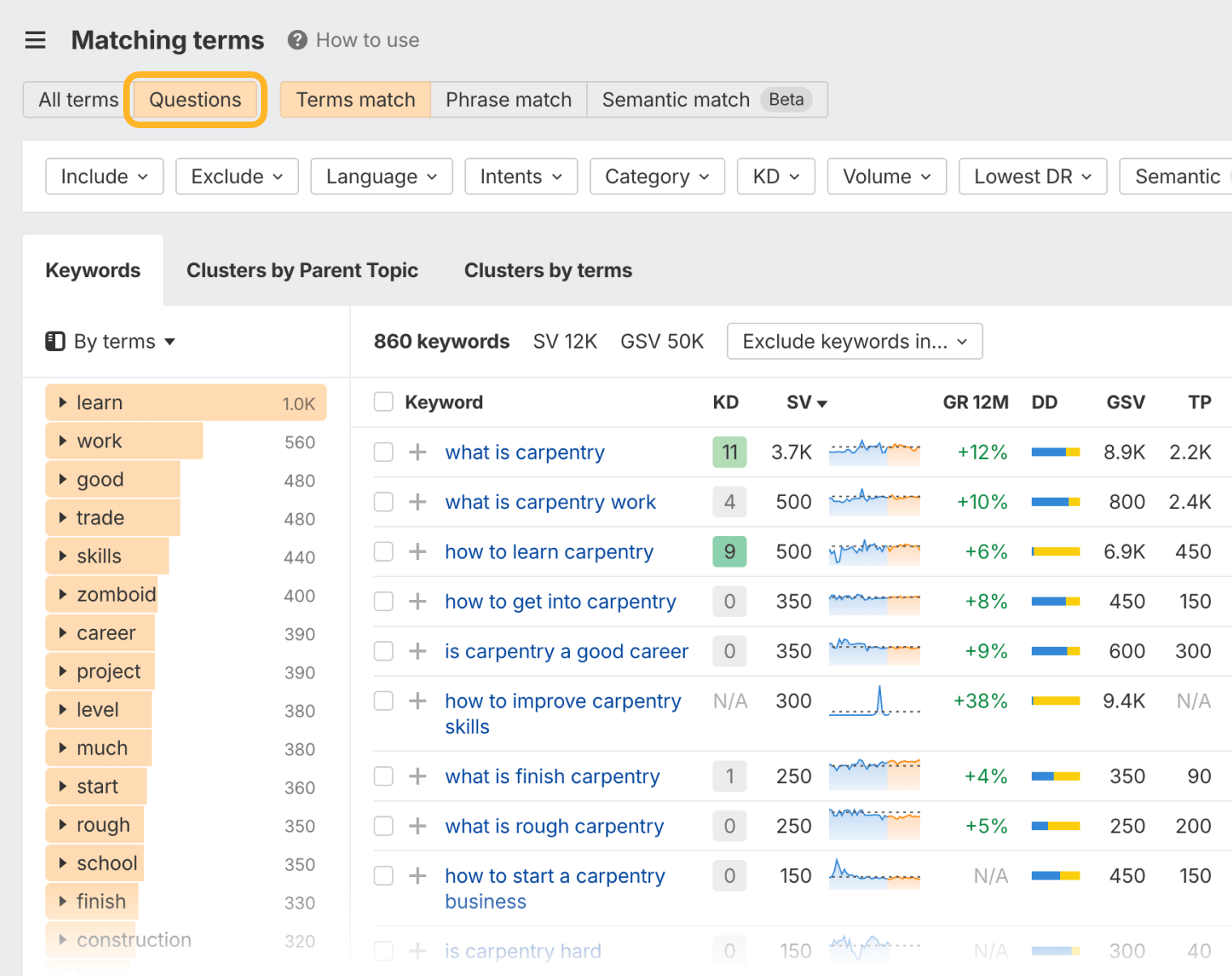 The Matching terms report in Keywords Explorer with the Questions tab ringed, returning 860 carpentry questions such as “what is carpentry” and “how to start a carpentry business” with their difficulty and search volume.