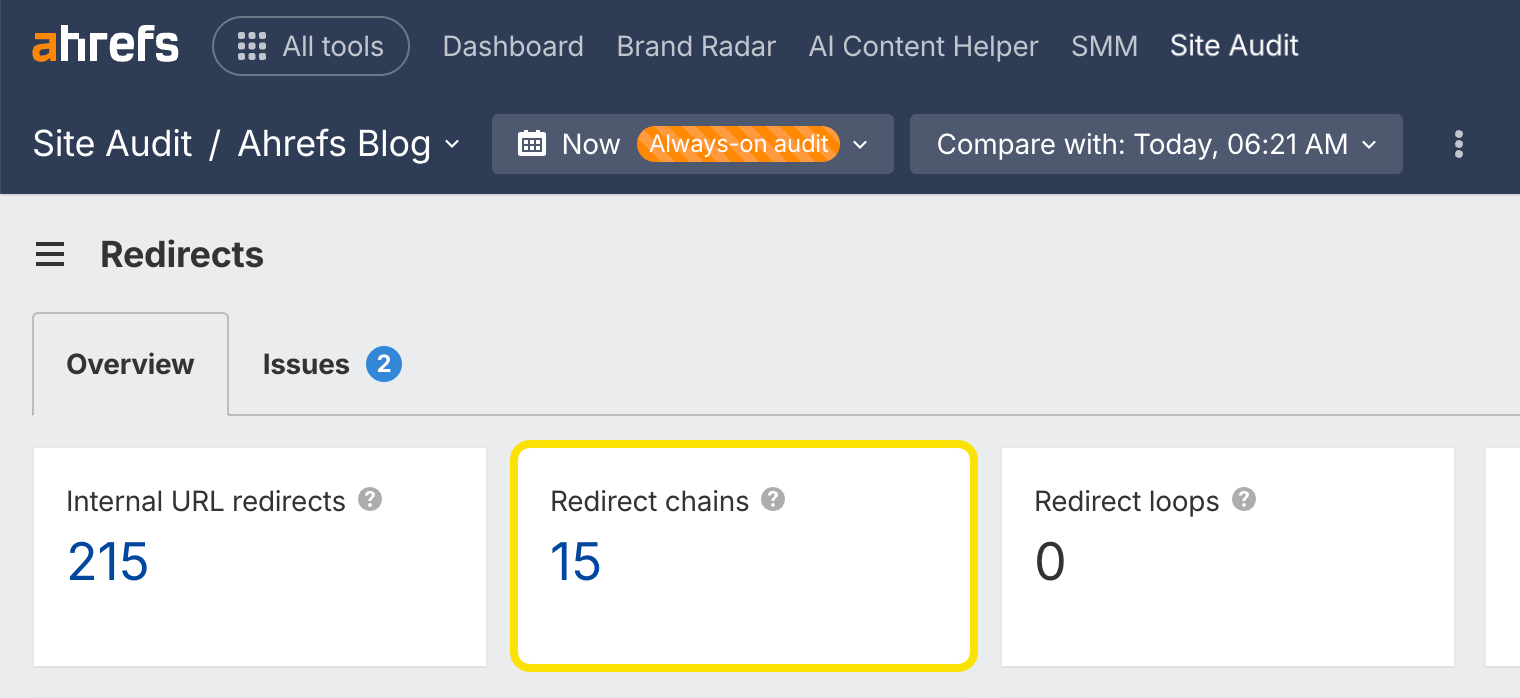 Ahrefs Site Audit 的 Redirects 报告展示内部 URL 重定向、重定向链和重定向循环