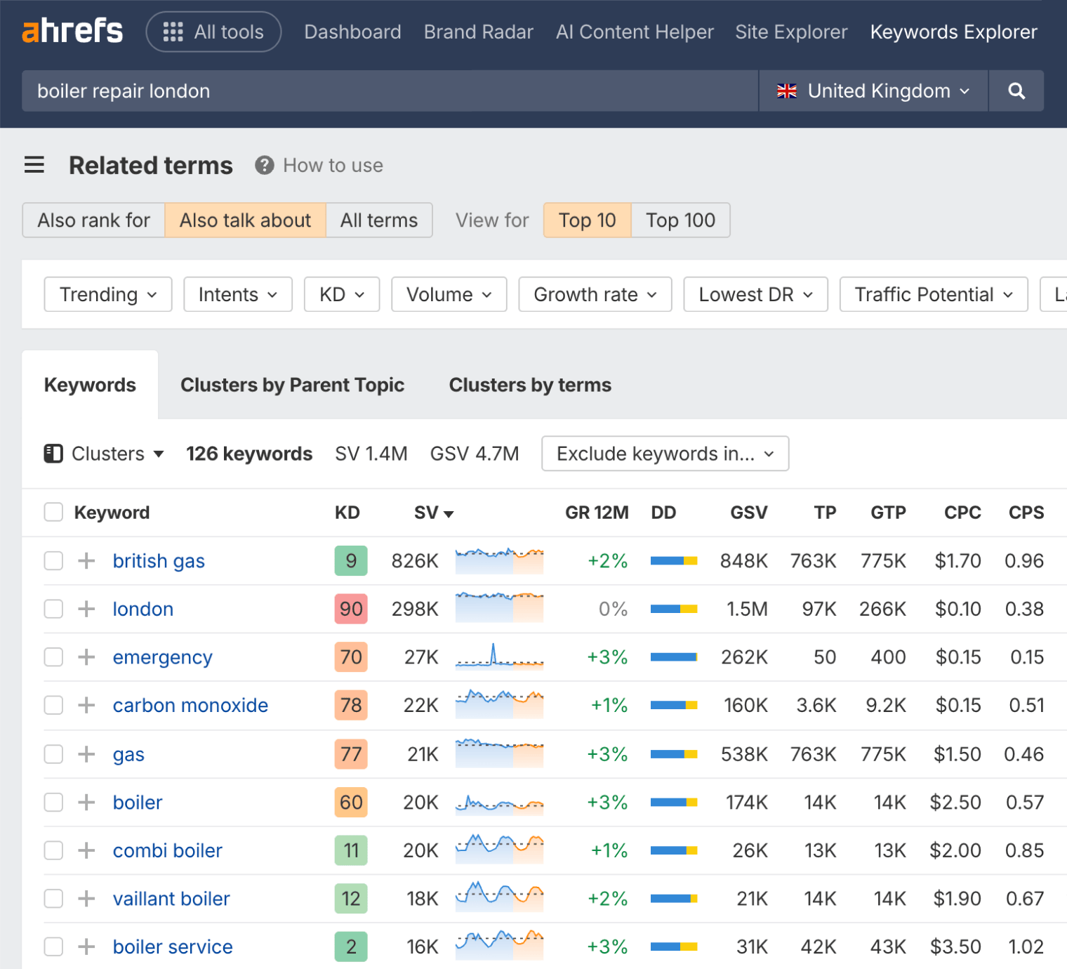 Screenshot of Ahrefs Related Terms report showing related terms