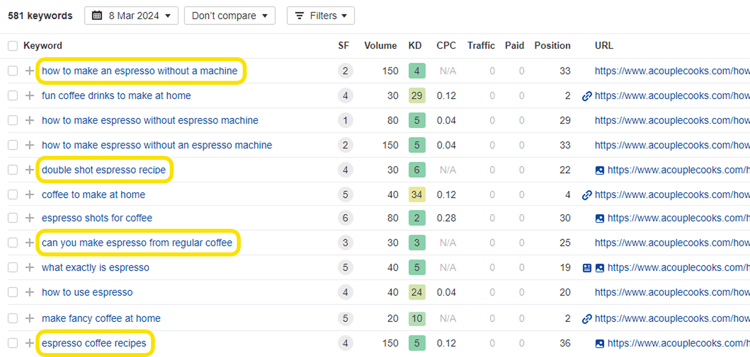 Screenshot of Ahrefs Site Explorer showing content performance data