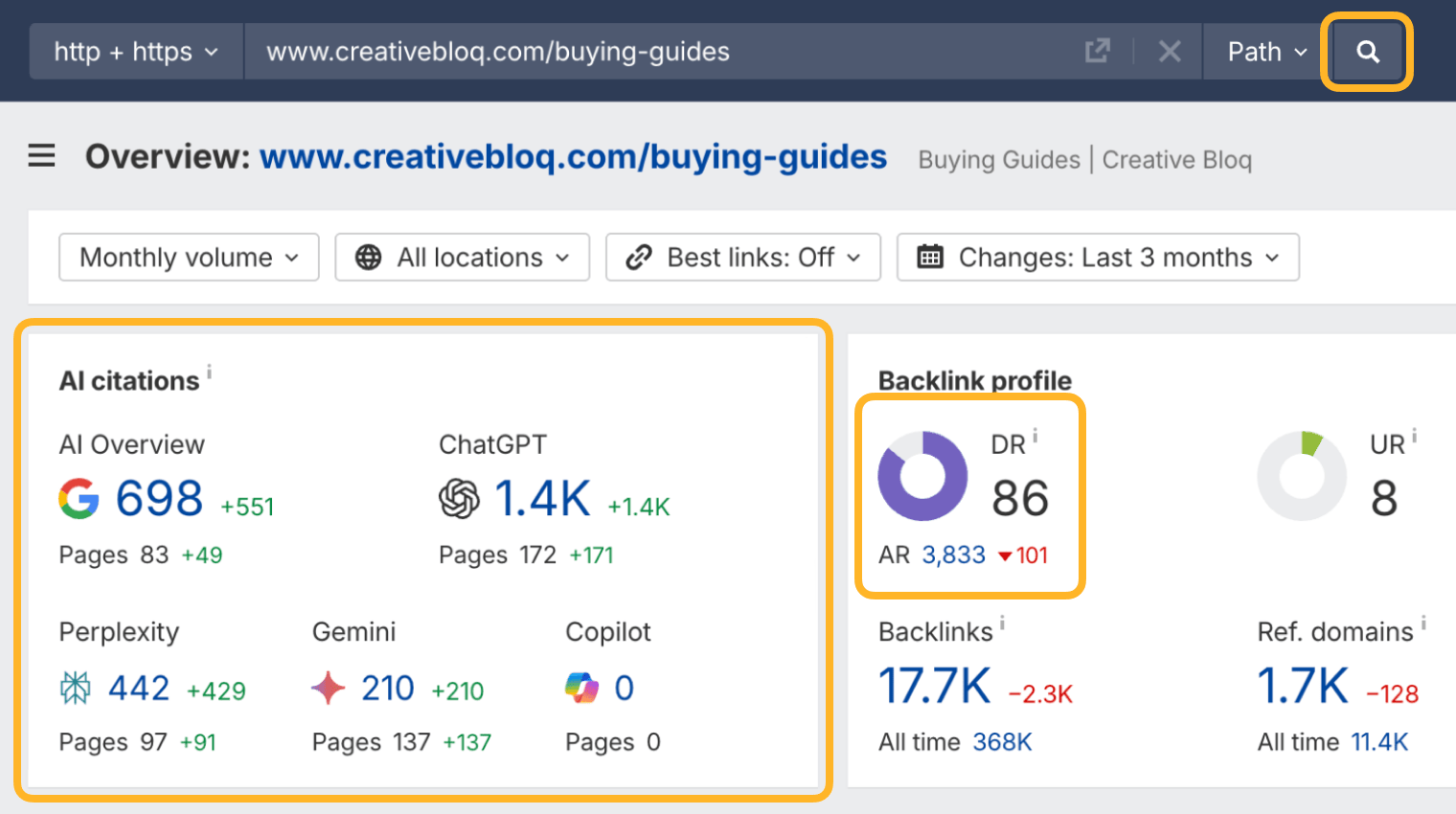 Site Explorer overview for www.creativebloq.com/buying-guides, with the search button, the AI citations panel, and the Domain Rating ringed. The section has 698 AI Overview citations, 1.4K in ChatGPT, 442 in Perplexity, and 210 in Gemini, and a DR of 86.