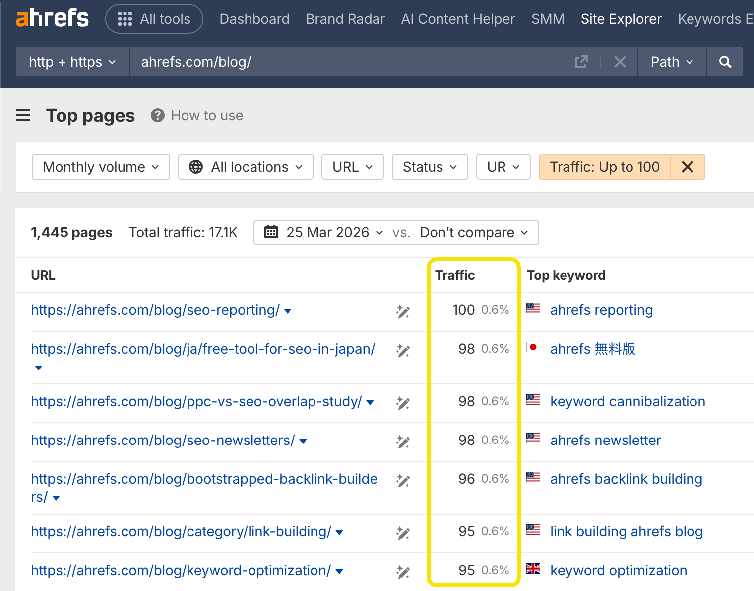 Screenshot of Top pages report in Ahrefs Site Explorer with Traffic filter applied