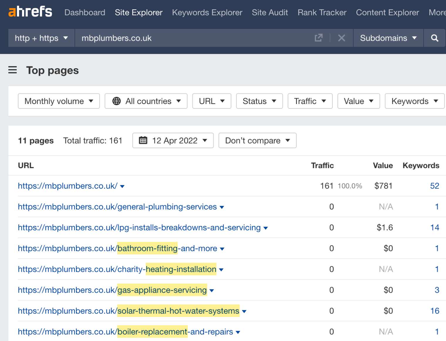 Screenshot of Ahrefs Site Explorer showing top pages report for a plumbing website