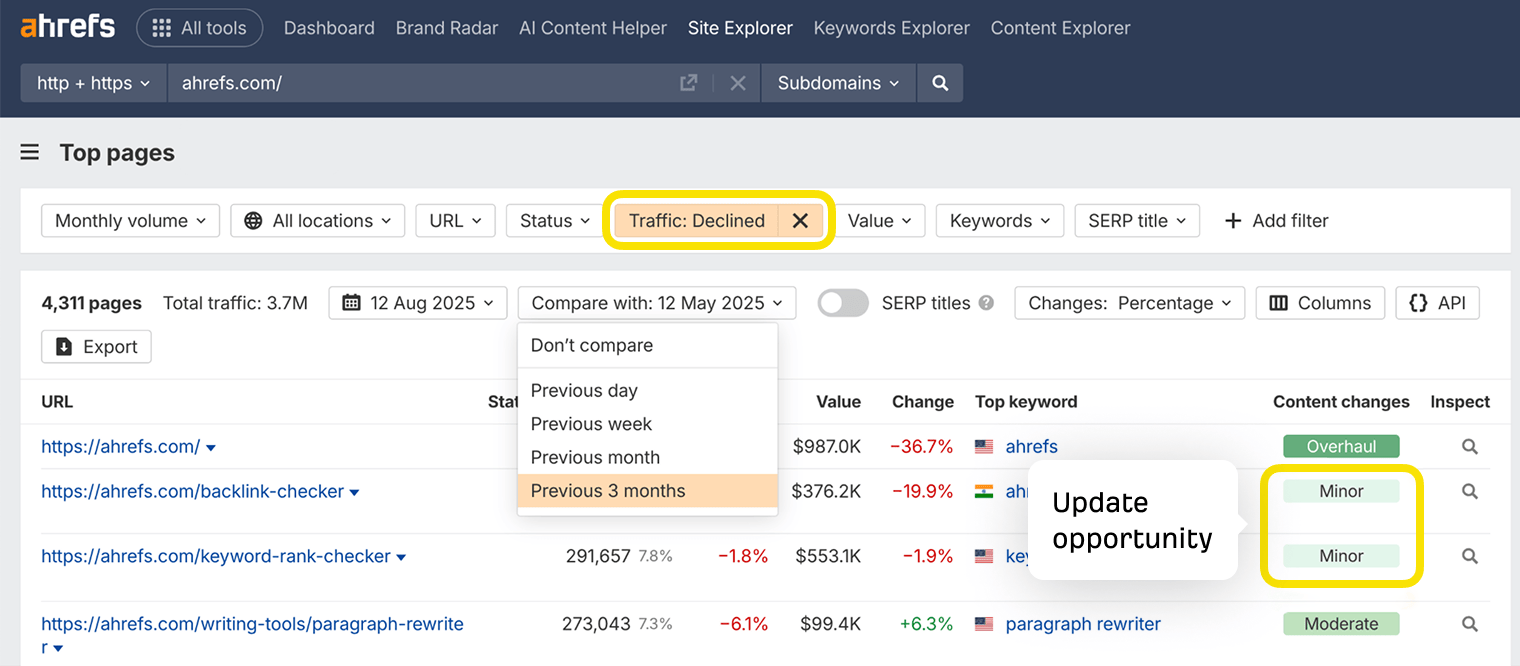 Ahrefs Top Pages report for monitoring on-page SEO performance