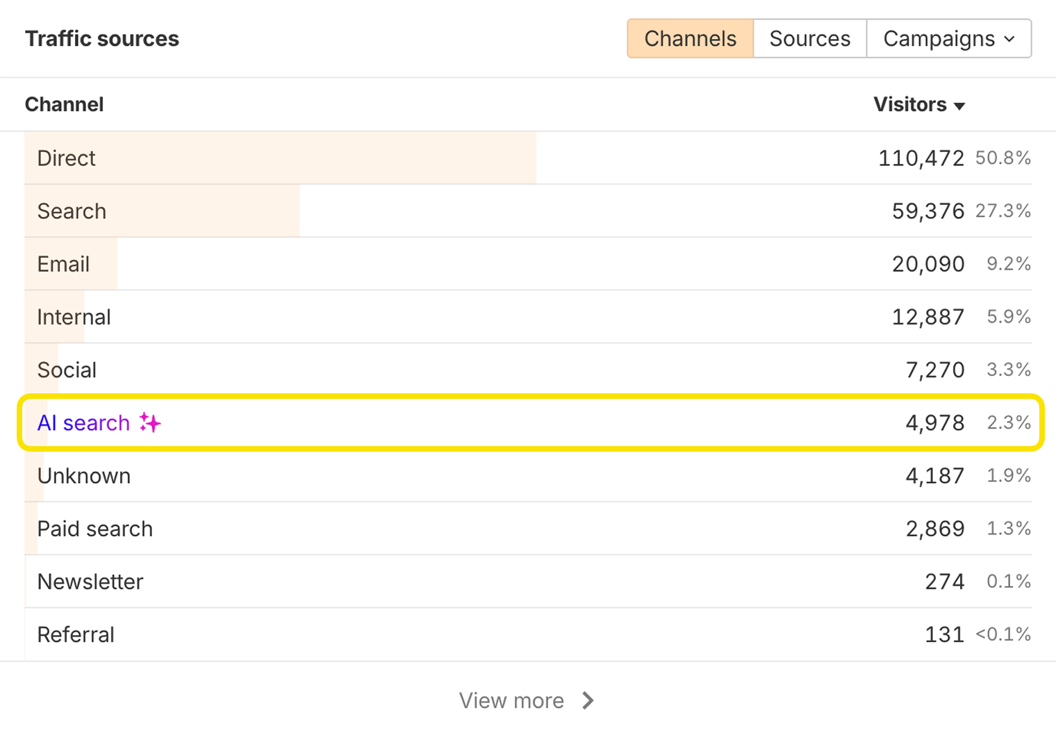 在 Ahrefs Web Analytics 中发现幻觉 URL