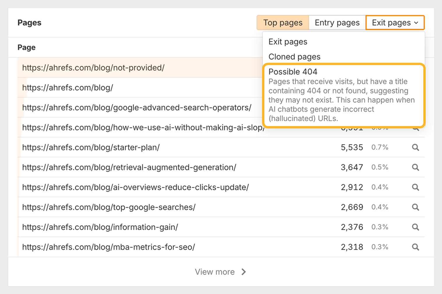 Ahrefs Web Analytics Pages report with the Exit pages dropdown ringed. In the open menu, the ringed “Possible 404” option lists pages that receive visits but have a title containing 404 or not found, which can happen when AI chatbots generate hallucinated URLs.