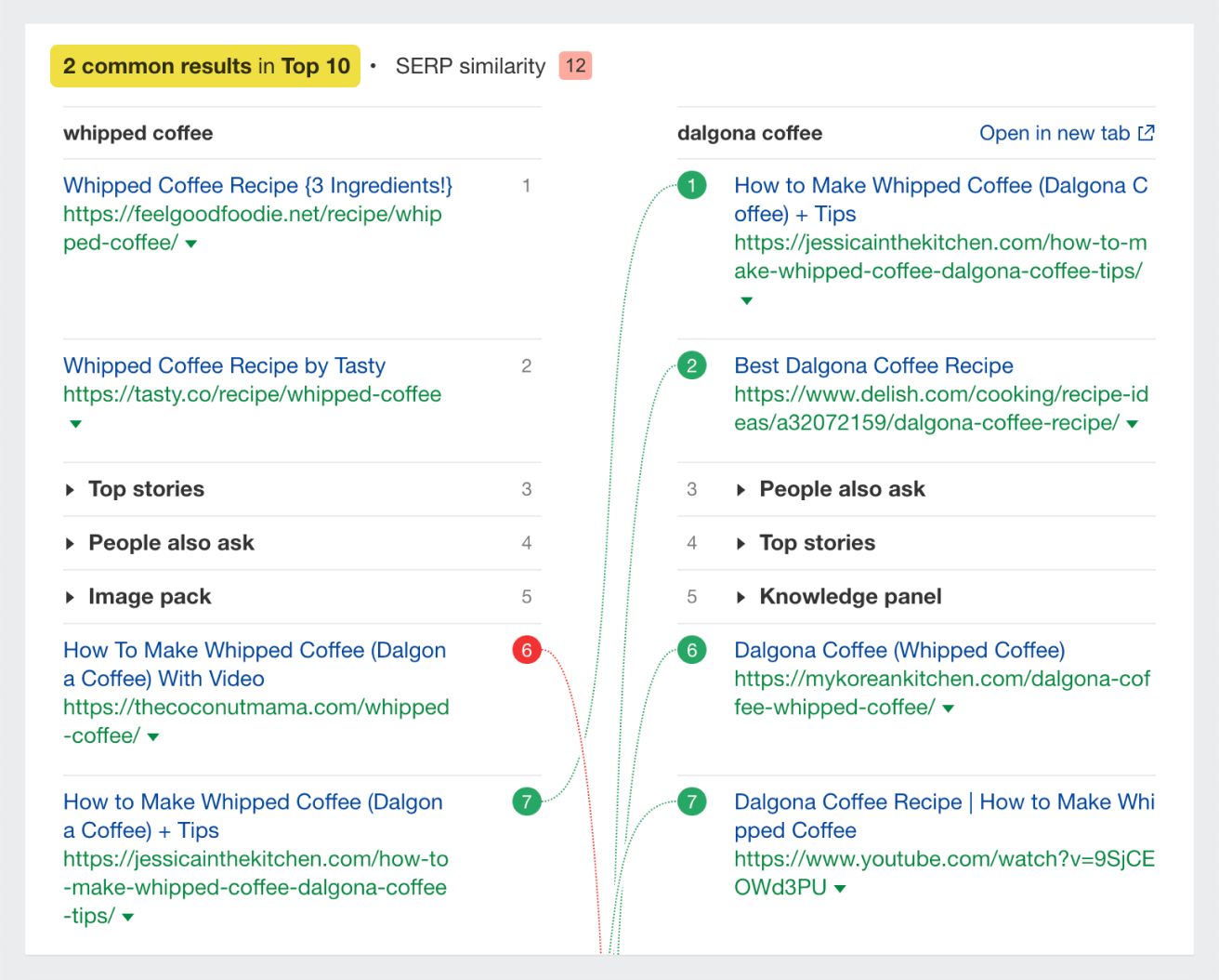 Auditoria de Sites