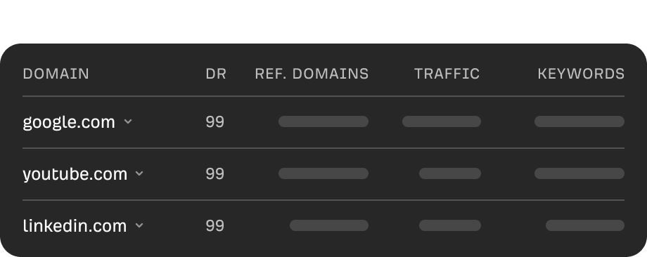 Verweisende Domains für ahrefs.com im Site Explorer