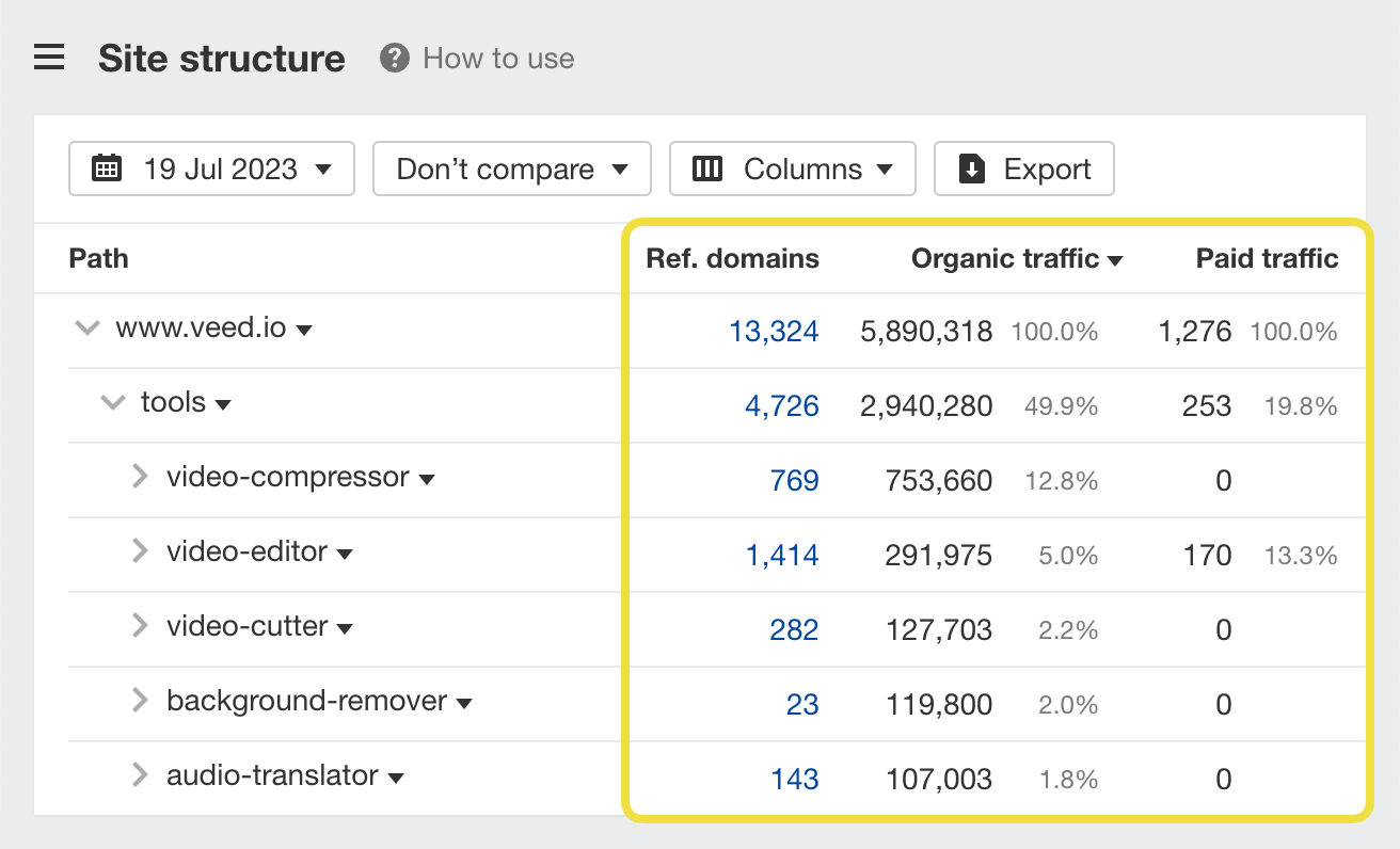 Site explorer top-subfolders