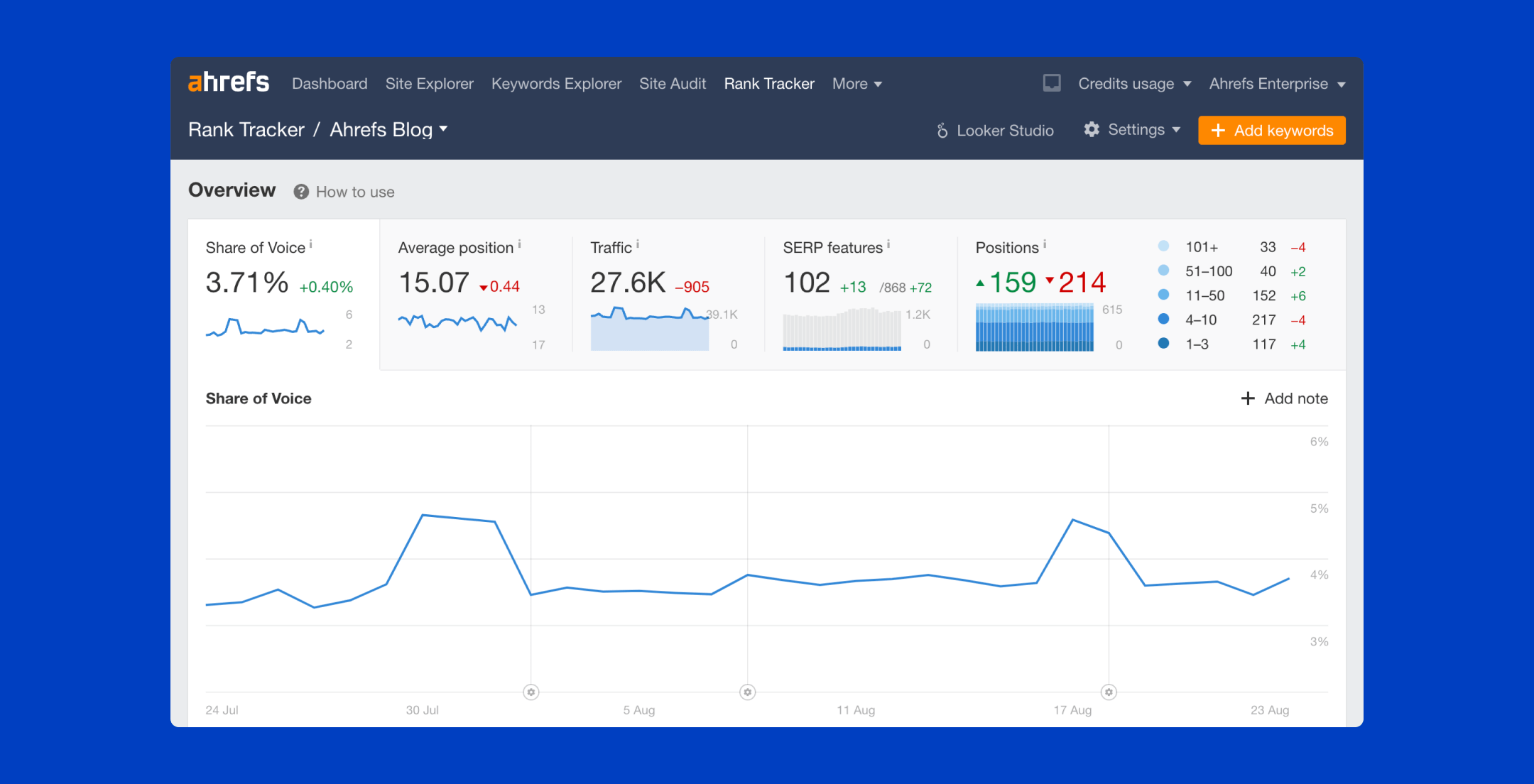 Демонстраційне відео про Rank Tracker