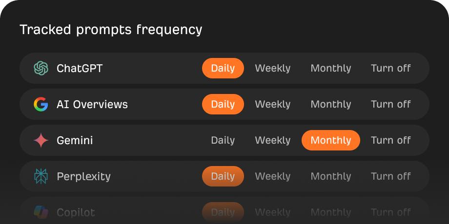 Tracked prompts frequency by AI platform