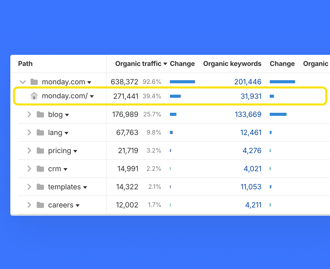 Interface montrant les zones à fort trafic d’un site