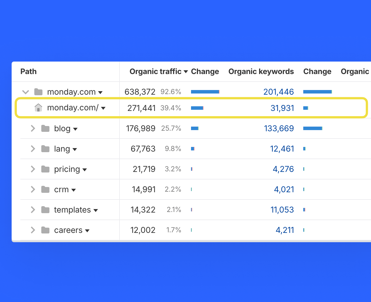 高トラフィックなサイト領域を表示するインターフェース