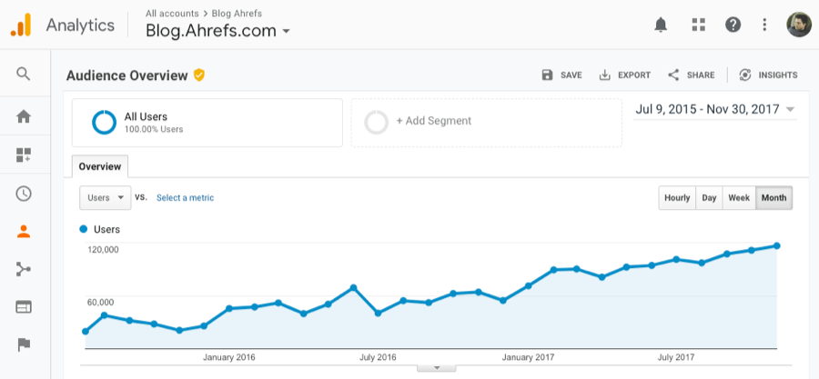 Google Keywords for Dummies