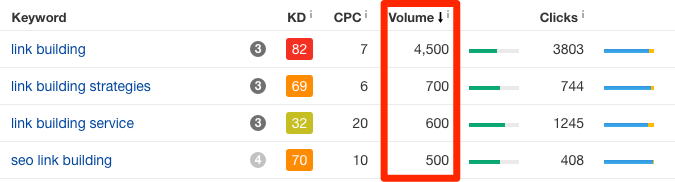 accurate metrics keywords explorer