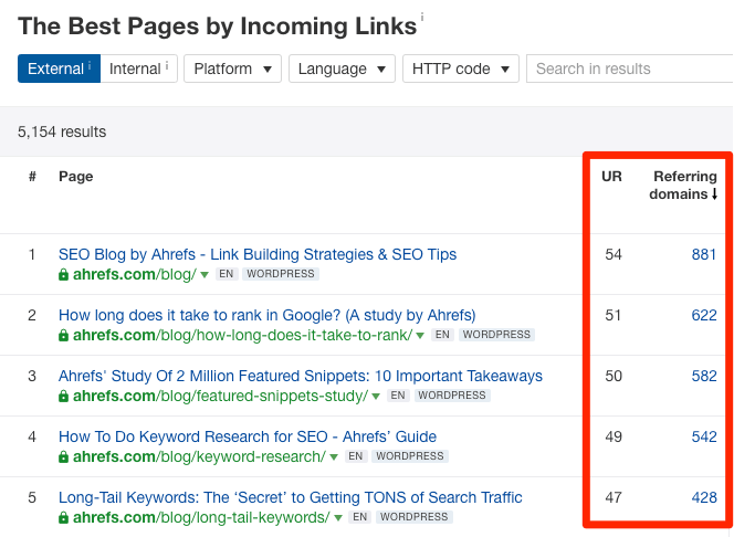 best by links ahrefs blog