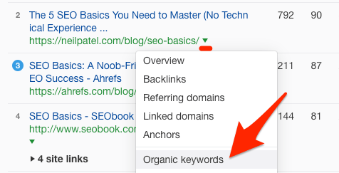 caret organic keywords