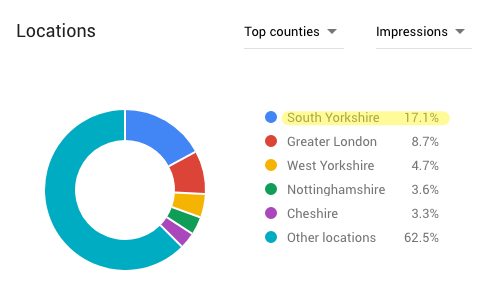 counties hendersons