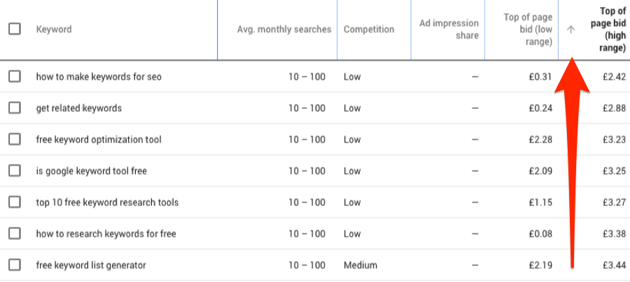 Google keyword shop planner deutsch