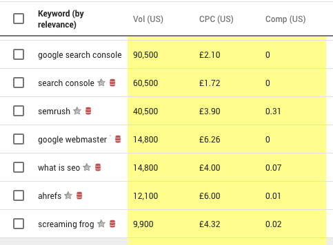 Wie Man Den Google Keyword Planner Verwendet Handlungsanweisungen