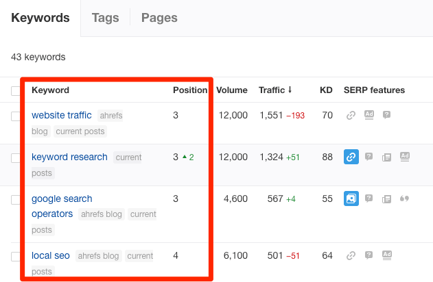 keyword position rank tracker